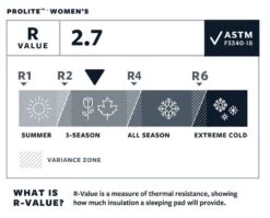 Therm-a-Rest Thermarest Prolite Women's 11 Therm-a-Rest Thermarest Prolite Women's -Camping Série Magasin autognflant thermarest prolite femme 05