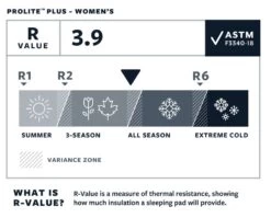 Therm-a-Rest Thermarest Prolite Plus Women's -Camping Série Magasin autognflant thermarest prolite plus 04