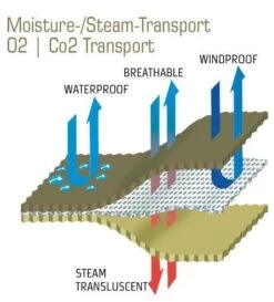 Carinthia Expedition Cover Gore -Camping Série Magasin carinthia expedition cover gore 10