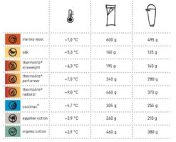 Cocoon Thermolite+Soie 13 Cocoon Thermolite+Soie -Camping Série Magasin comparatif drap de sac cocoon 4