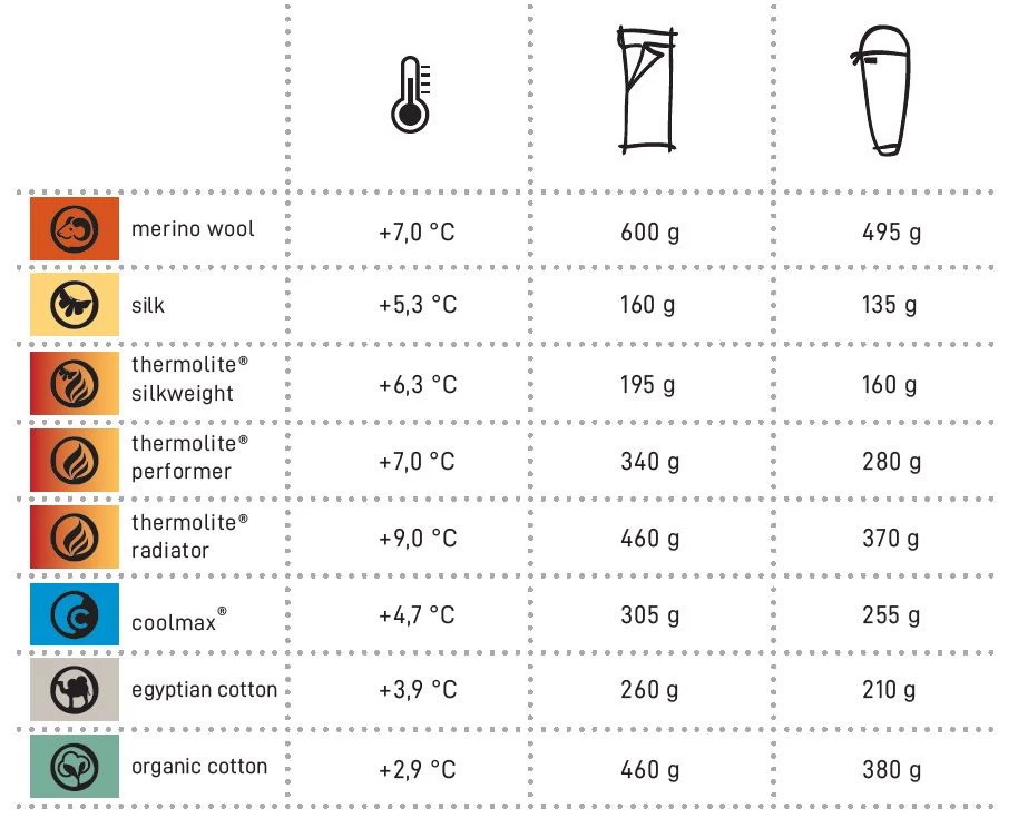 Cocoon Thermolite Performer 8 Cocoon Thermolite Performer – Image 6