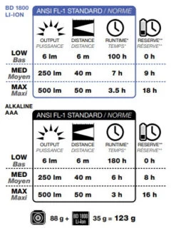 Black Diamond Sprinter 500 -Camping Série Magasin lampe frontale black diamond sprinter 500 headlamp 10