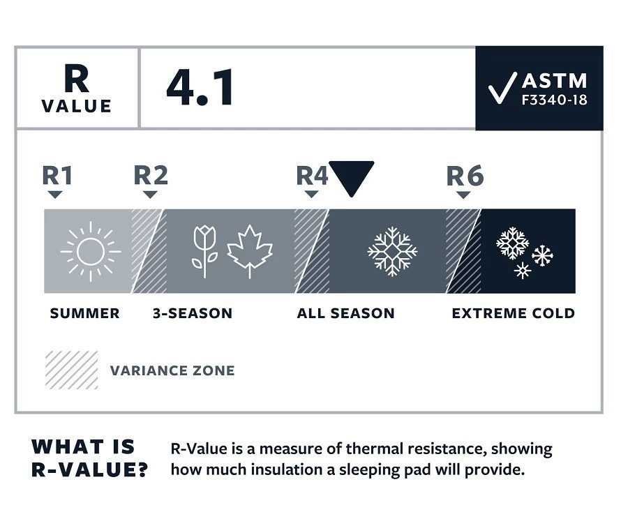 Therm-a-Rest Thermarest Tourlite 3 5 Therm-a-Rest Thermarest Tourlite 3 – Image 3