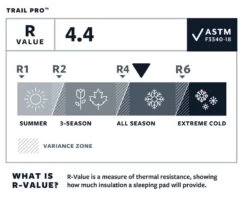 Therm-a-Rest Thermarest Trail Pro -Camping Série Magasin matelas autogonflant thermarest trail pro 03