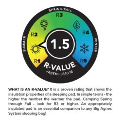 Big Agnes Divide 9 Big Agnes Divide -Camping Série Magasin matelas big agnes divide 04