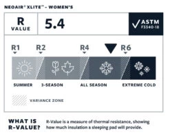 Therm-a-Rest Thermarest NeoAir XLite -Camping Série Magasin matelas thermarest neoair xlight 06 1