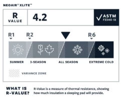Therm-a-Rest Thermarest NeoAir XLite -Camping Série Magasin matelas thermarest neoair xlight 07 1
