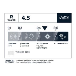 Therm-a-Rest Thermarest NeoAir Xlite NXT Max -Camping Série Magasin matelas thermarest neoair xlite nxt max 05