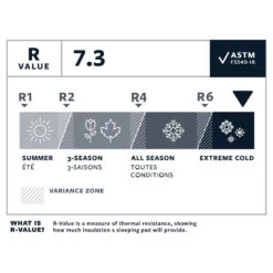 Therm-a-Rest Thermarest NeoAir XTherm NXT Max -Camping Série Magasin matelas thermarest neoair xtherm nxt max 05