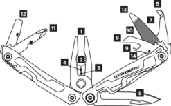 Leatherman REV -Camping Série Magasin outil leatherman rev