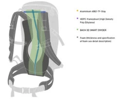 Bach Quark 30 -Camping Série Magasin sac a dos bach quark 30 dos