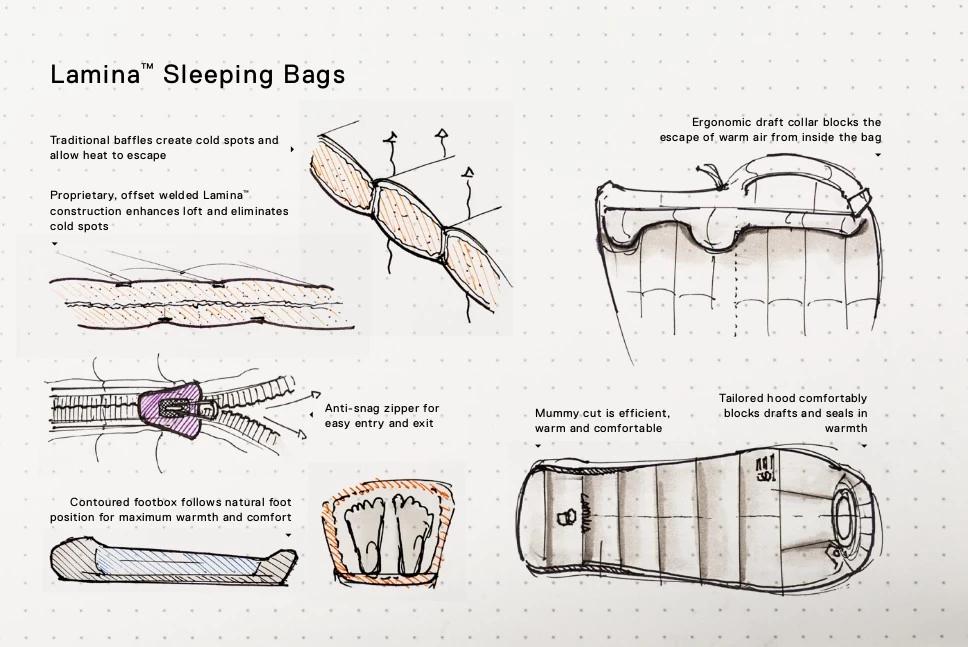 Mountain Hardwear Lamina 15F/-9C 6 Mountain Hardwear Lamina 15F/-9C – Image 4