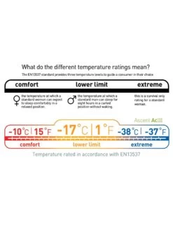 Sea To Summit Ascent ACIII -Camping Série Magasin sac de couchage sea to summit ascent aciii