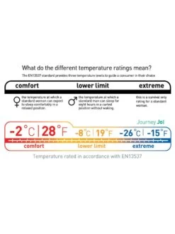 Sea To Summit Journey JOI -Camping Série Magasin sac de couchage sea to summit journey joi 10