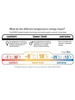 Sea To Summit Trek TKII 23 Sea To Summit Trek TKII -Camping Série Magasin sac de couchage sea to summit trek tk ii 08