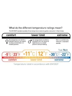 Sea To Summit Trek TKIII -Camping Série Magasin sac de couchage sea to summit trek tk iii 12