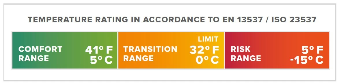 Therm-a-Rest Thermarest Questar 32F/0C 8 Therm-a-Rest Thermarest Questar 32F/0C – Image 6